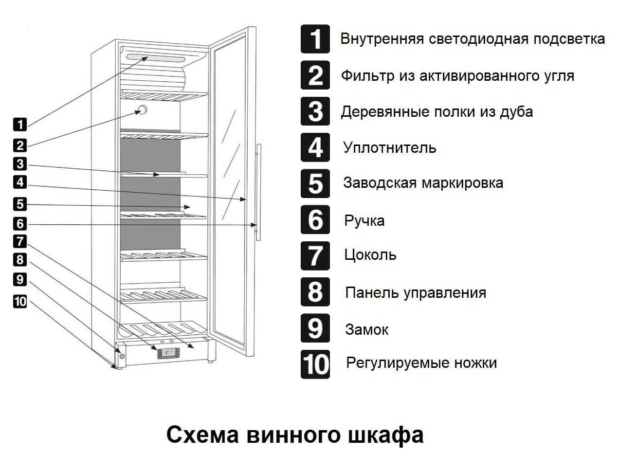Винный шкаф SMEG SCV115A Ristorante VinoView Trio